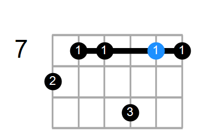 F#m7b5(add11) Chord